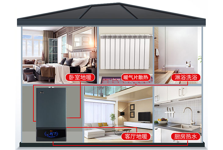 高端化燃?xì)獗趻鞝t