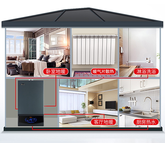 多功能的燃氣壁掛爐菲思盾品牌